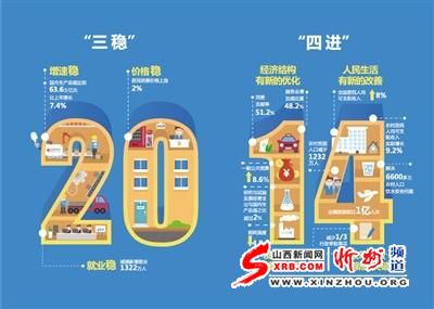 政府工作报告首推图解本 收录李克强卡通形象