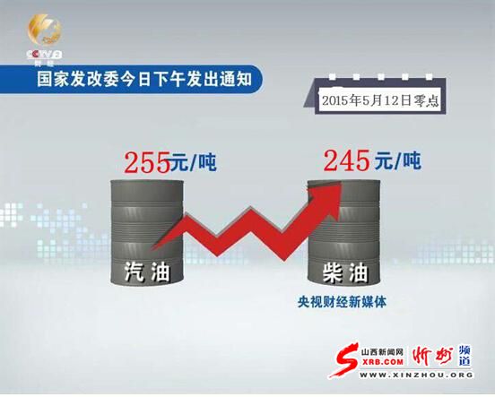 明日起汽油每吨上调255元 油价迎来三连涨