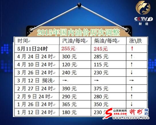 明日起汽油每吨上调255元 油价迎来三连涨